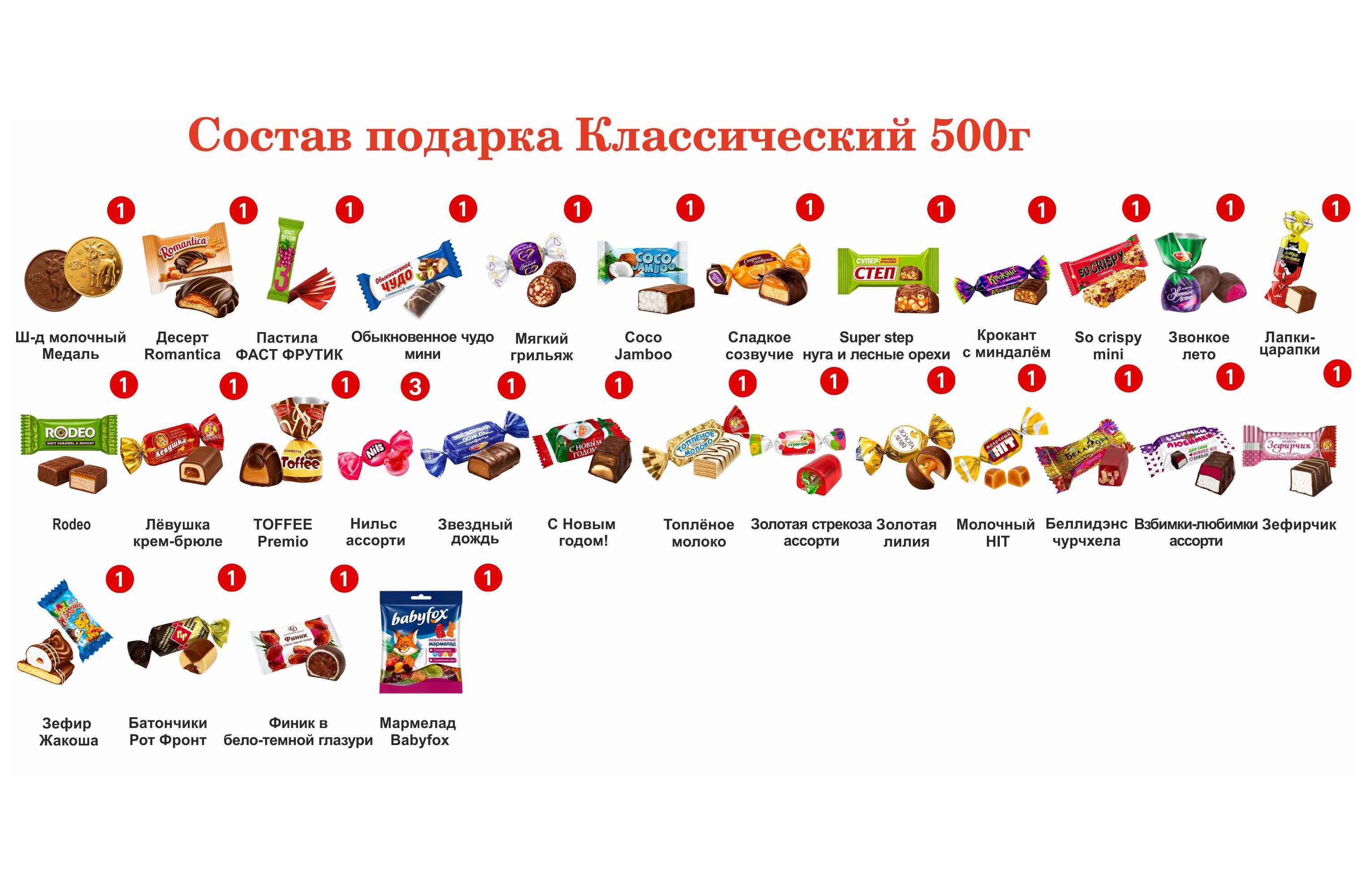 № _tagName_="![CDATA[№2"  МЯГКАЯ ИГРУШКА ПИОНЕР 500 грамм новогодний подарок классический